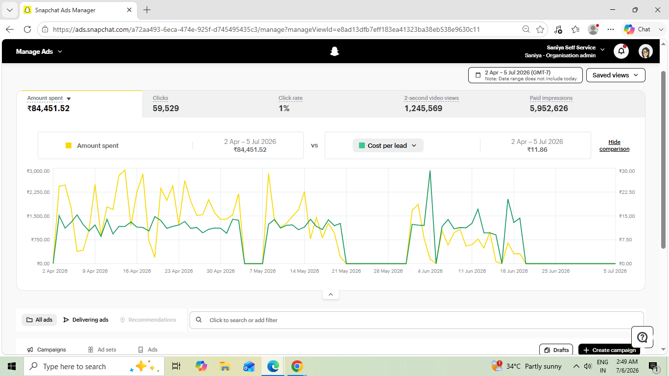 Campaign Case Study Performance 5